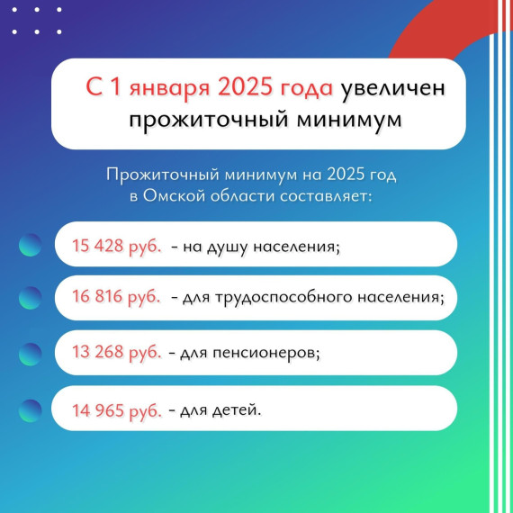 Прожиточный минимум на 2025 год.. Прожиточный минимум на 2025 год..